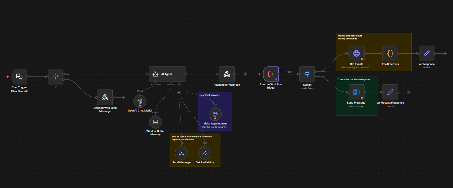 AI Appointment Scheduler Workflow - KI-gestützter Terminplanungs-Bot mit automatischer Verfügbarkeitsprüfung und E-Mail-Bestätigung